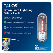 Load image into Gallery viewer, TALOS Standard Lightning Detector w/14"x14" Safety Information Sign [SFD-1414P-MTB]
