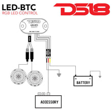 Load image into Gallery viewer, DS18 LED Light Bluetooth Control Works w/Android  iPhone [LED-BTC]
